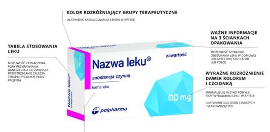 Rewolucja w opakowaniach leków na receptę Polpharmy